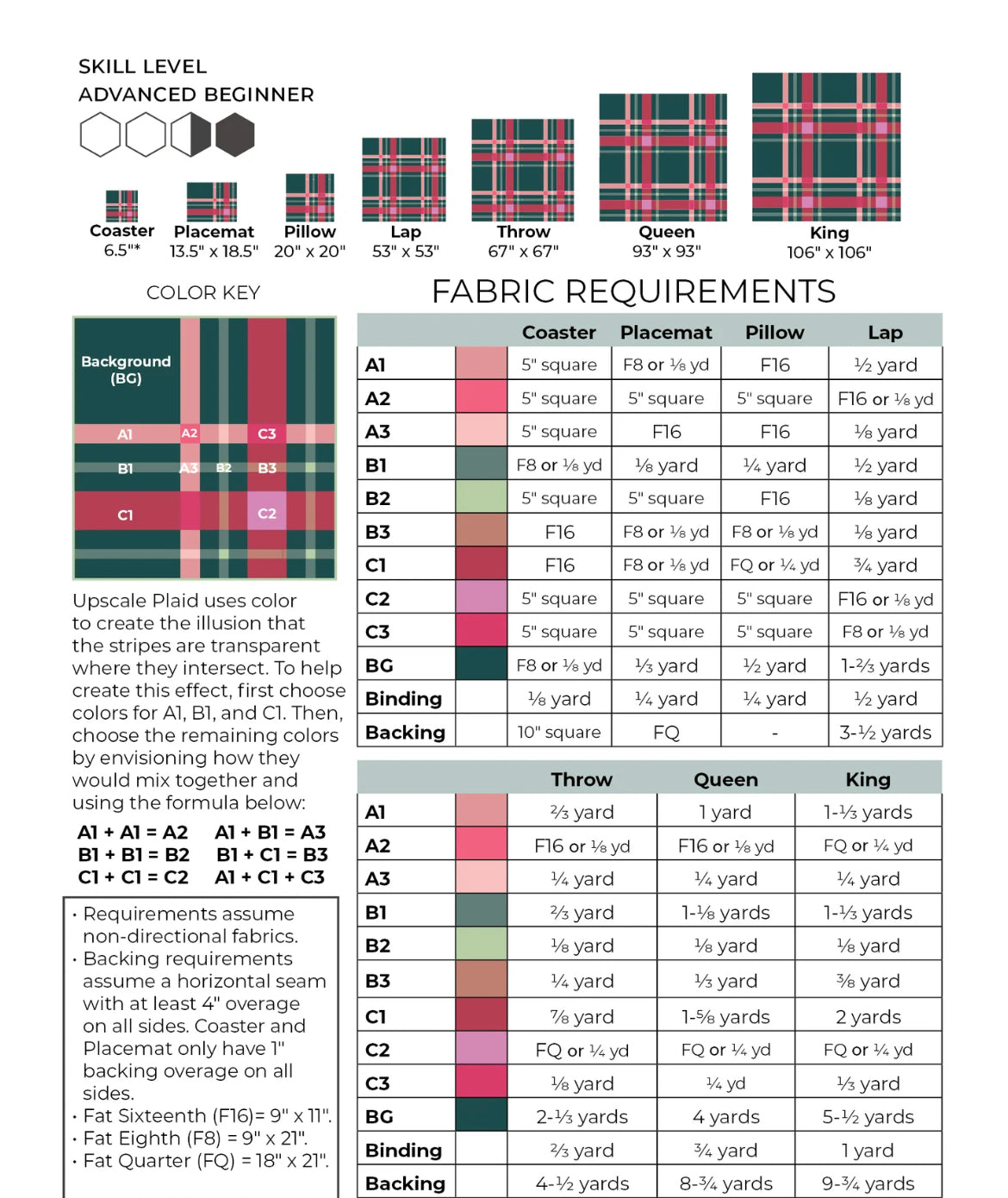 Upscale Plaid Quilt Kit - Leather Study