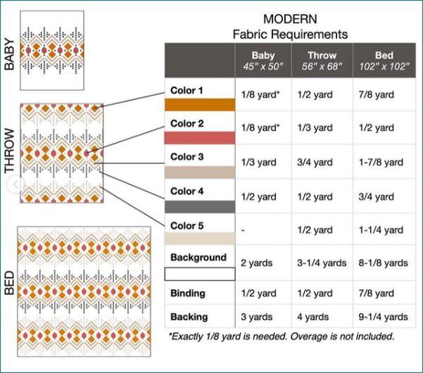 Deco Quilt Kit - Modern Version