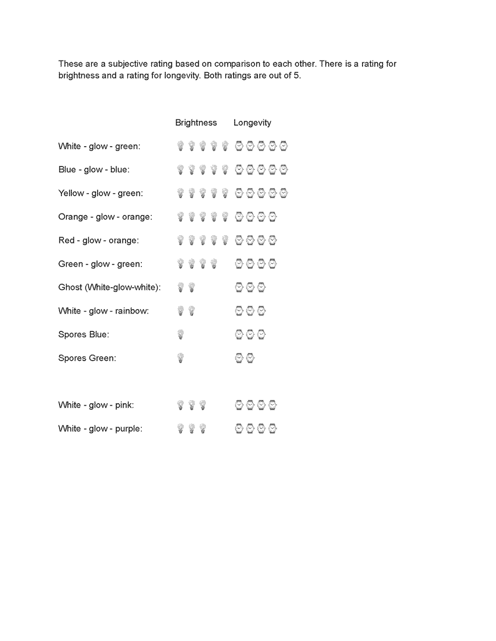 Mini-champignons flottants phosphorescents Trametes Pubescens, lot de 7