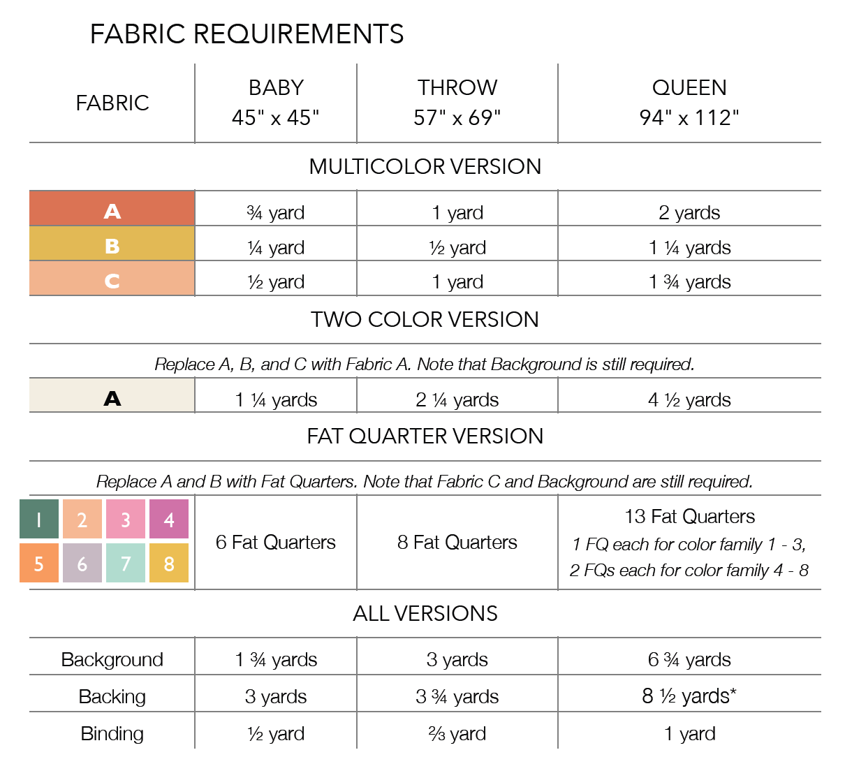 Ponderosa Quilt Kit - Multicolour Version