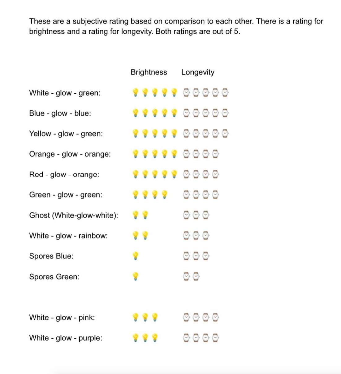 Étagère à champignons phosphorescente Gibbosa Fungus, jolie décoration cottagecore