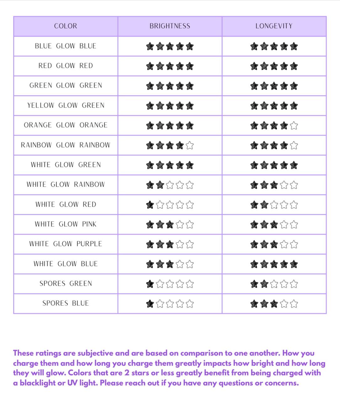 Étagère flottante moyenne phosphorescente en forme de champignon Trametes Pubescens