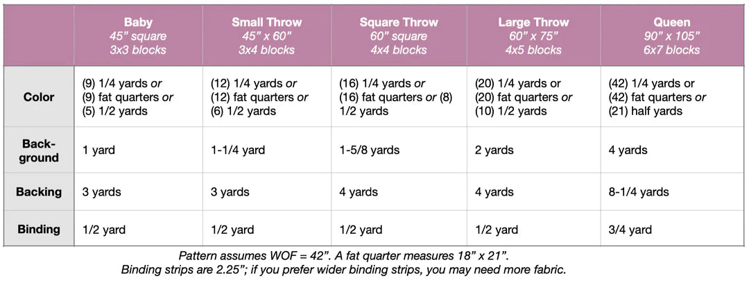Kit de courtepointe Nightingale - Édition Pure Solids