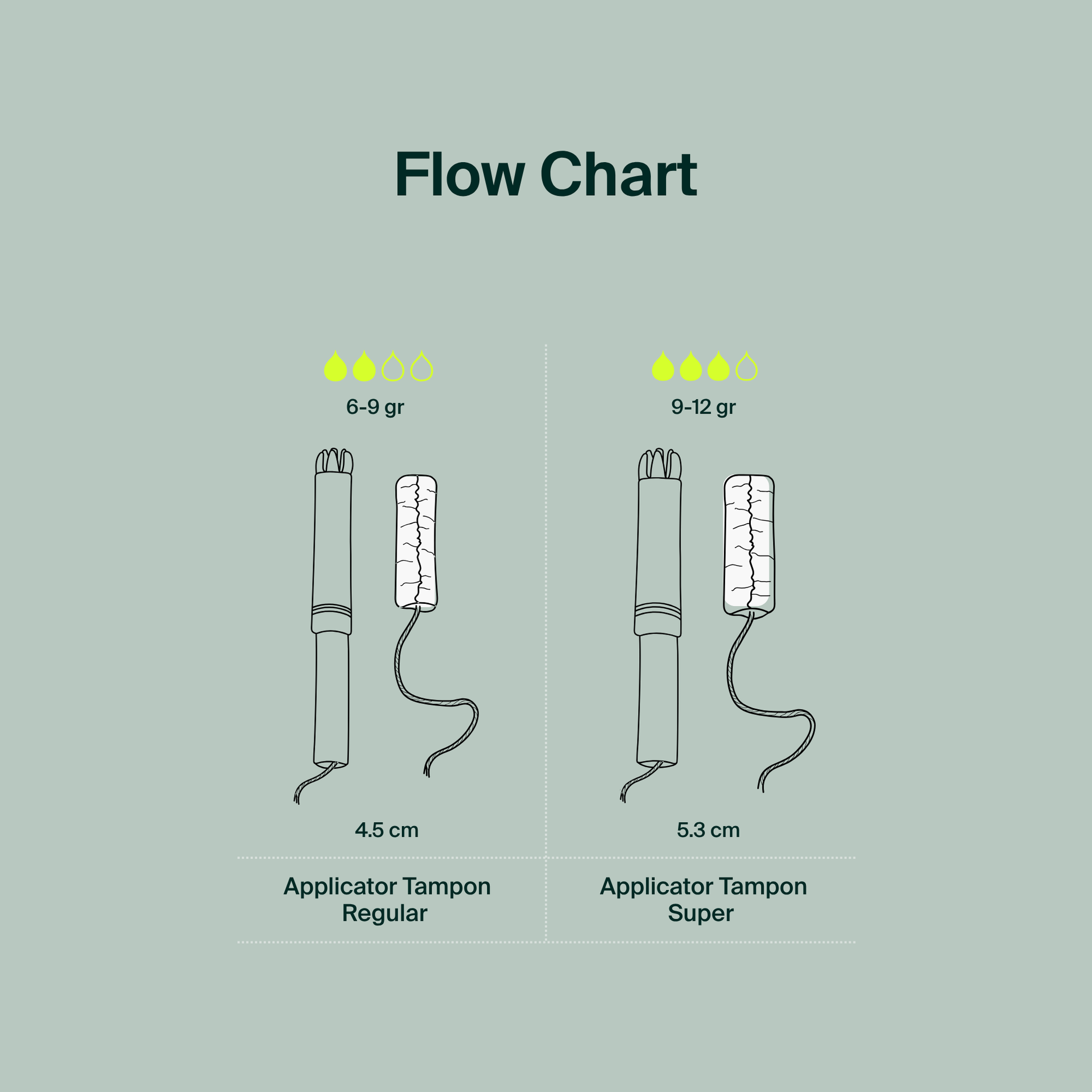 Bulk - Applicator Tampons, Cardboard Applicator - regular