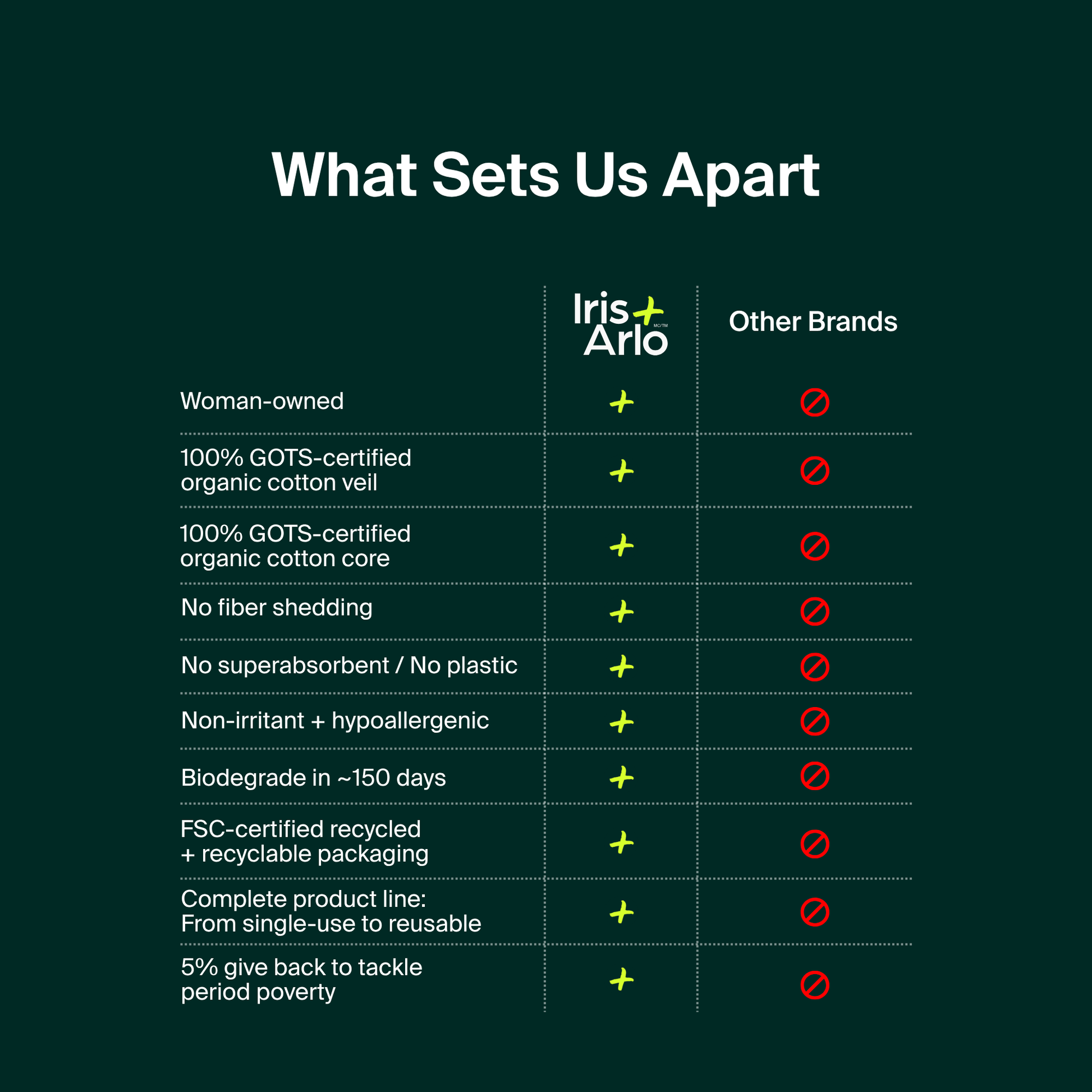 Bulk - Applicator Tampons, Cardboard Applicator - regular
