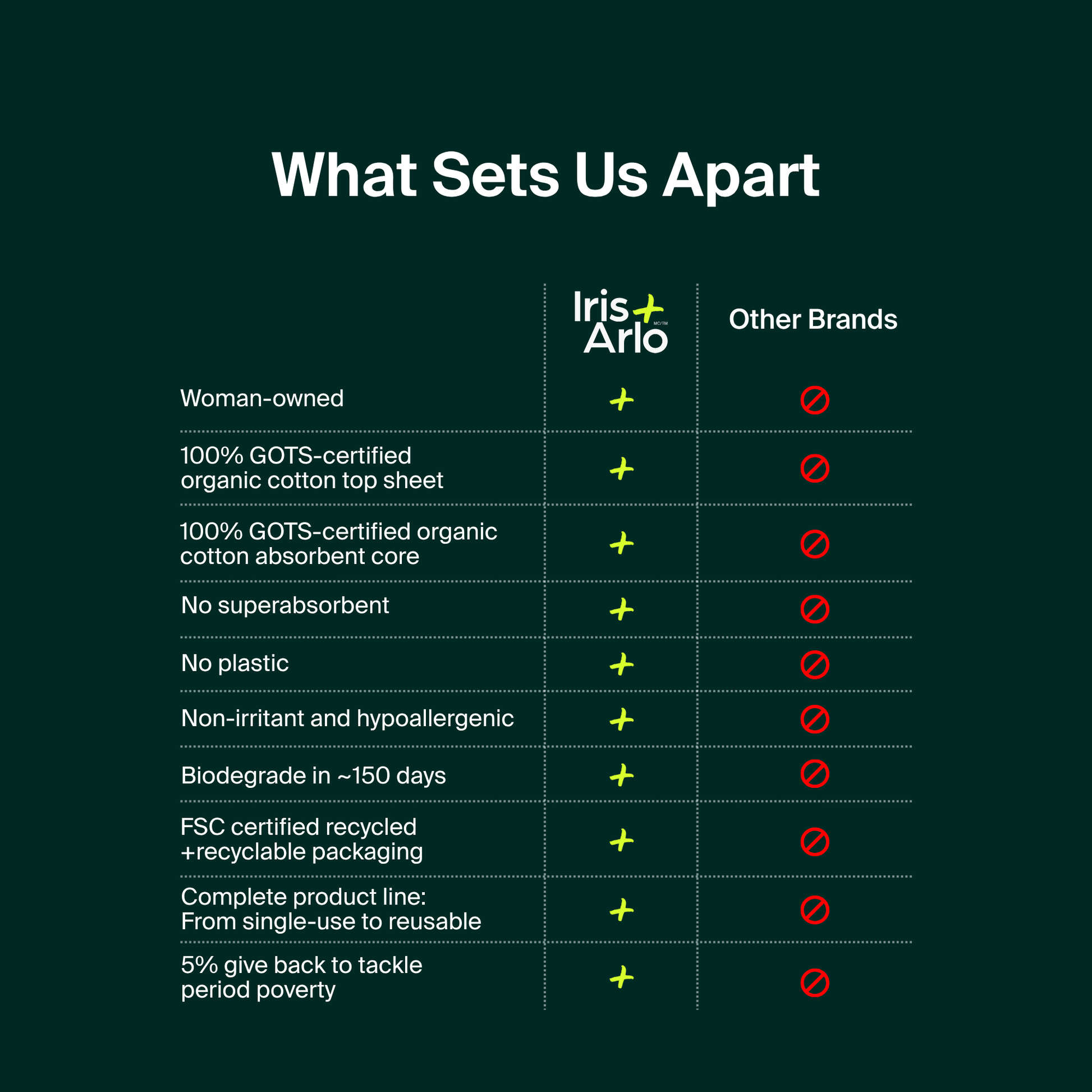 Lot de 80 protège-slips 100 % coton biologique - Sachet refermable