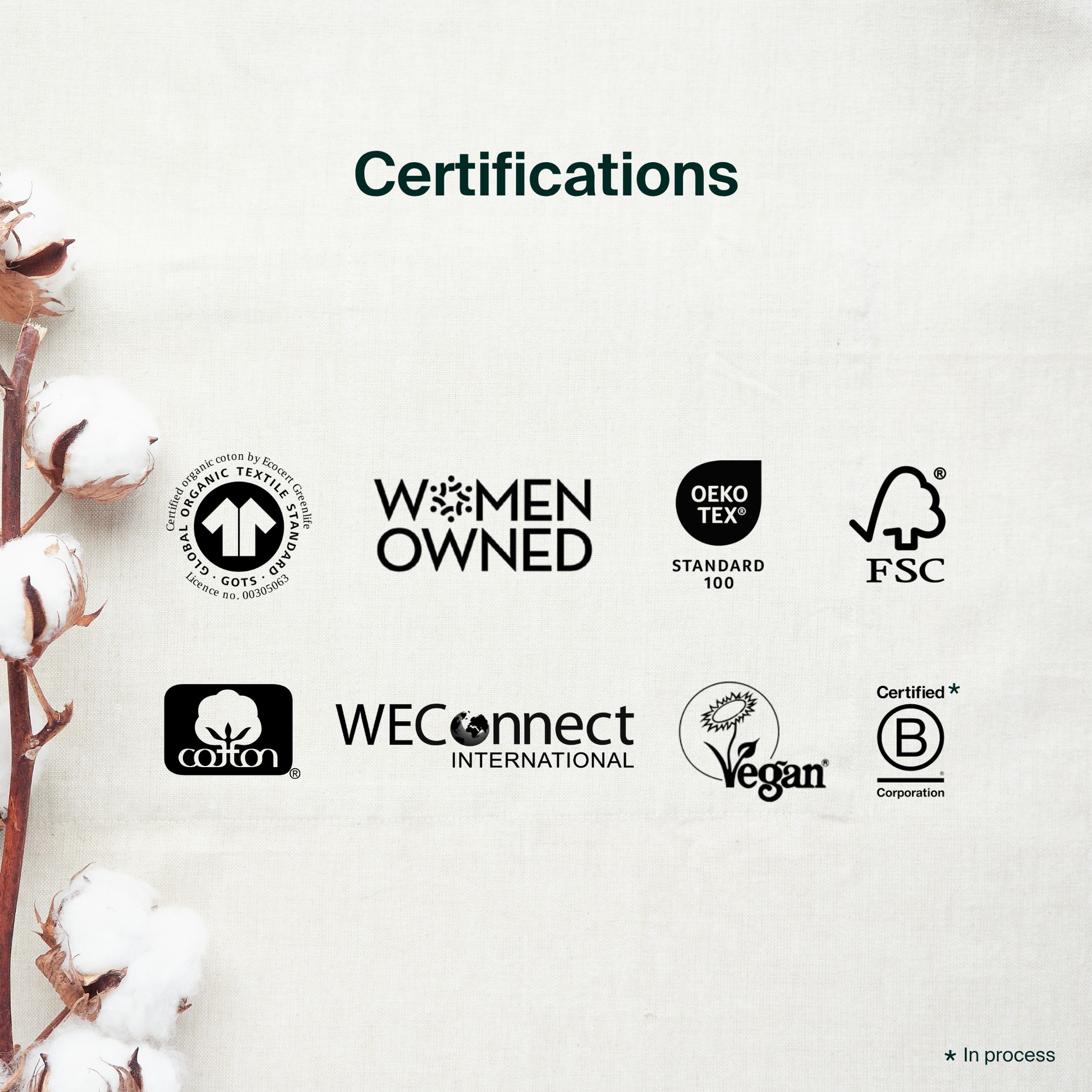 100% Organic Cotton Super Pads - Bulk (100)