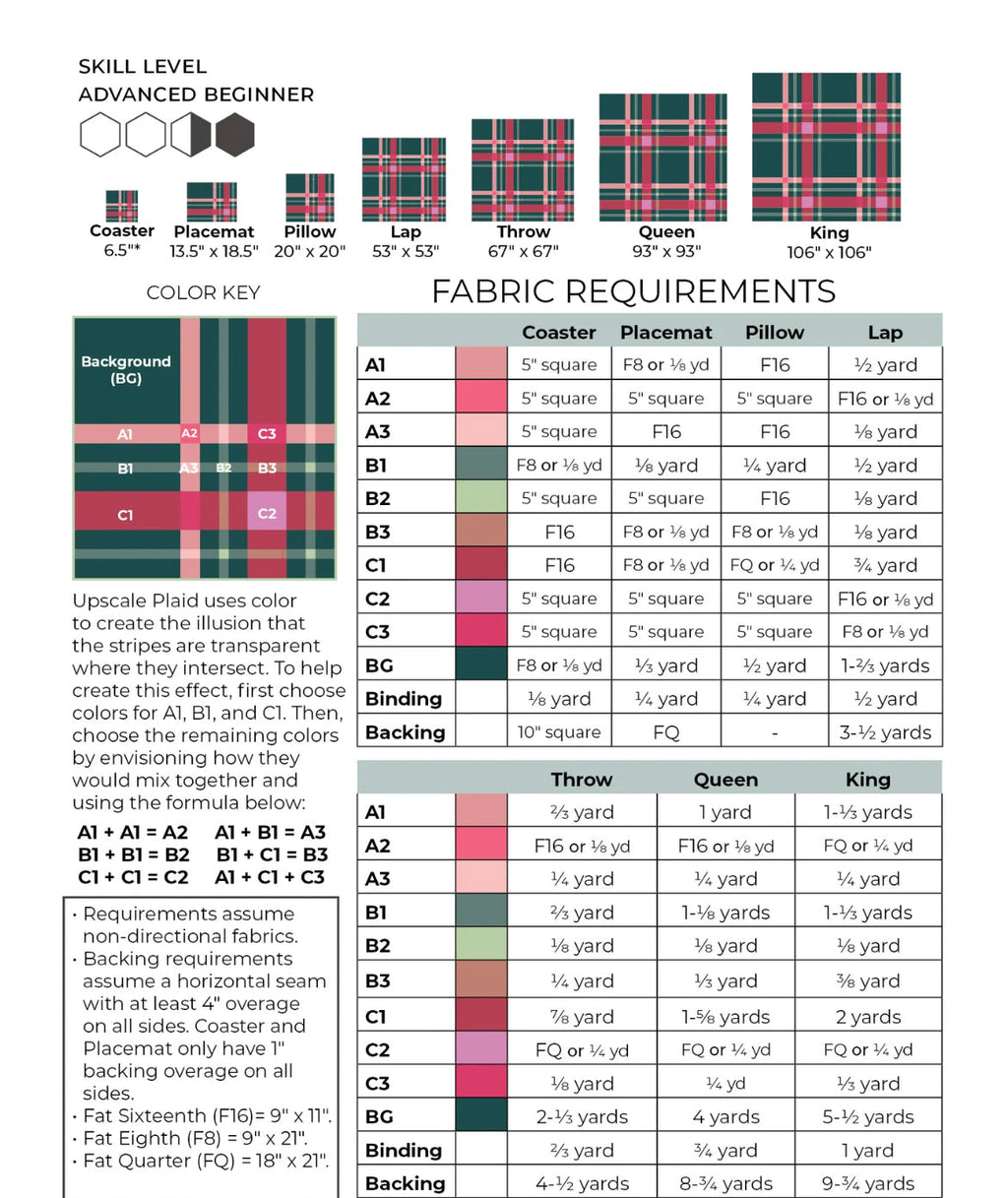 Upscale Plaid Quilt Kit - Berry Green colours