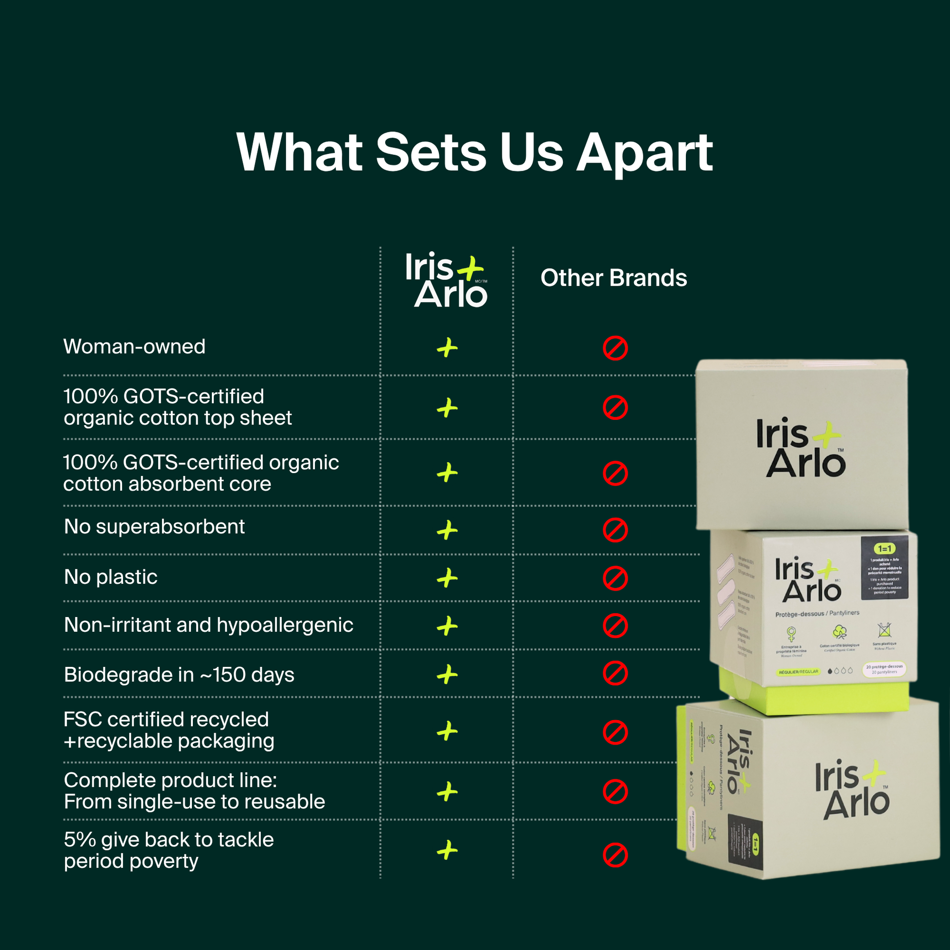 100% Organic Cotton Pantyliners