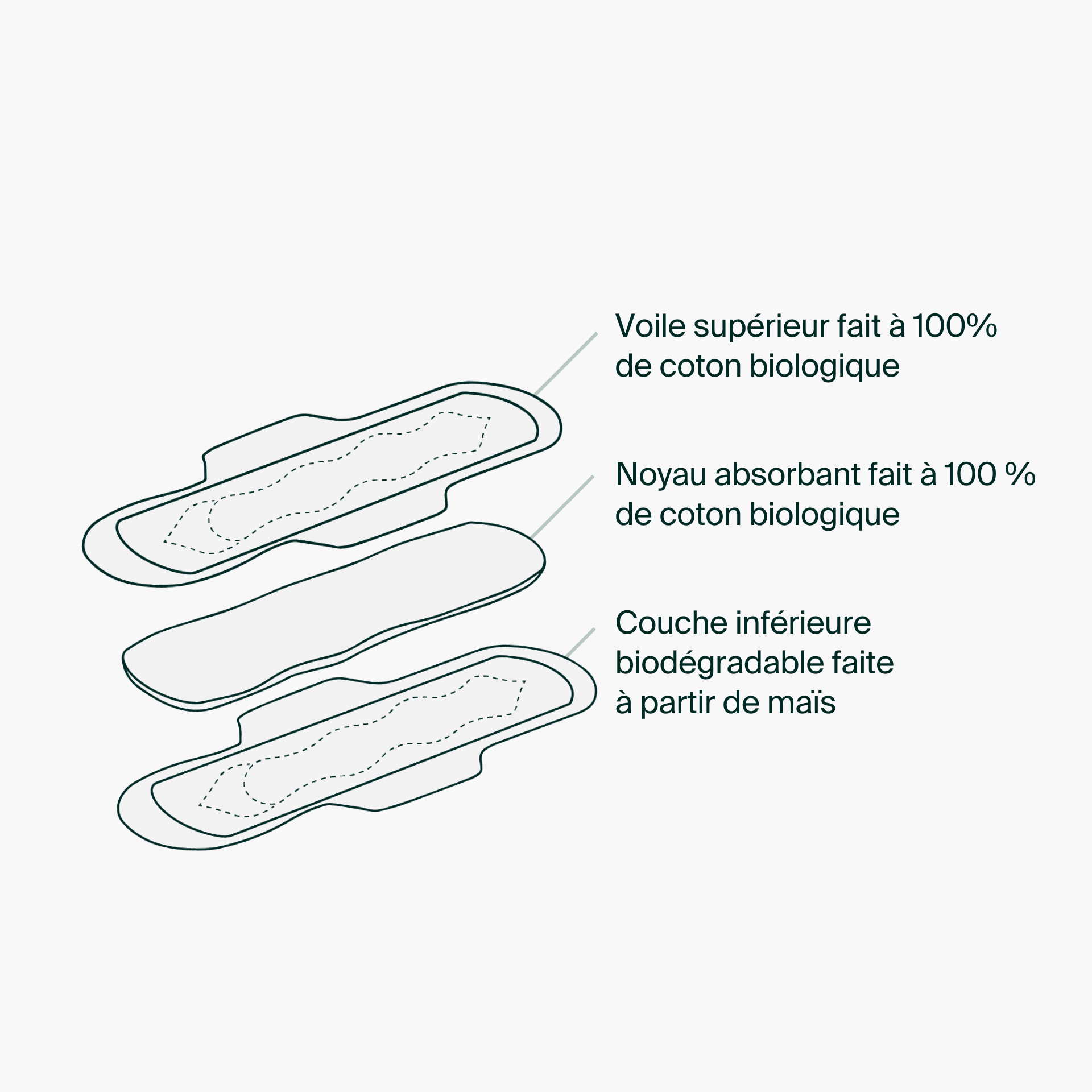 Sachets individuels - Serviettes hygiéniques régulières 100 % coton biologique