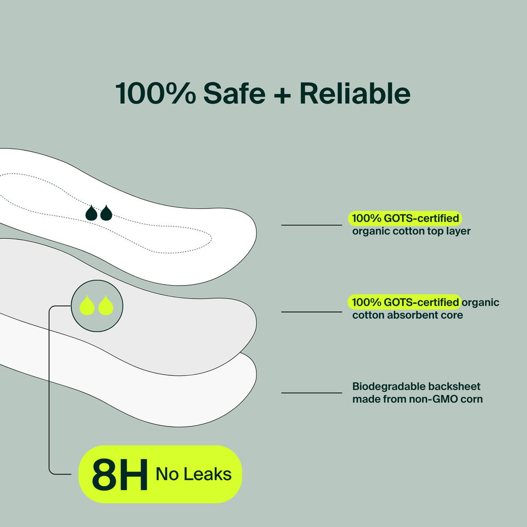 Bulk (80) - 100% Organic Cotton Pantyliners - Resealable Bag