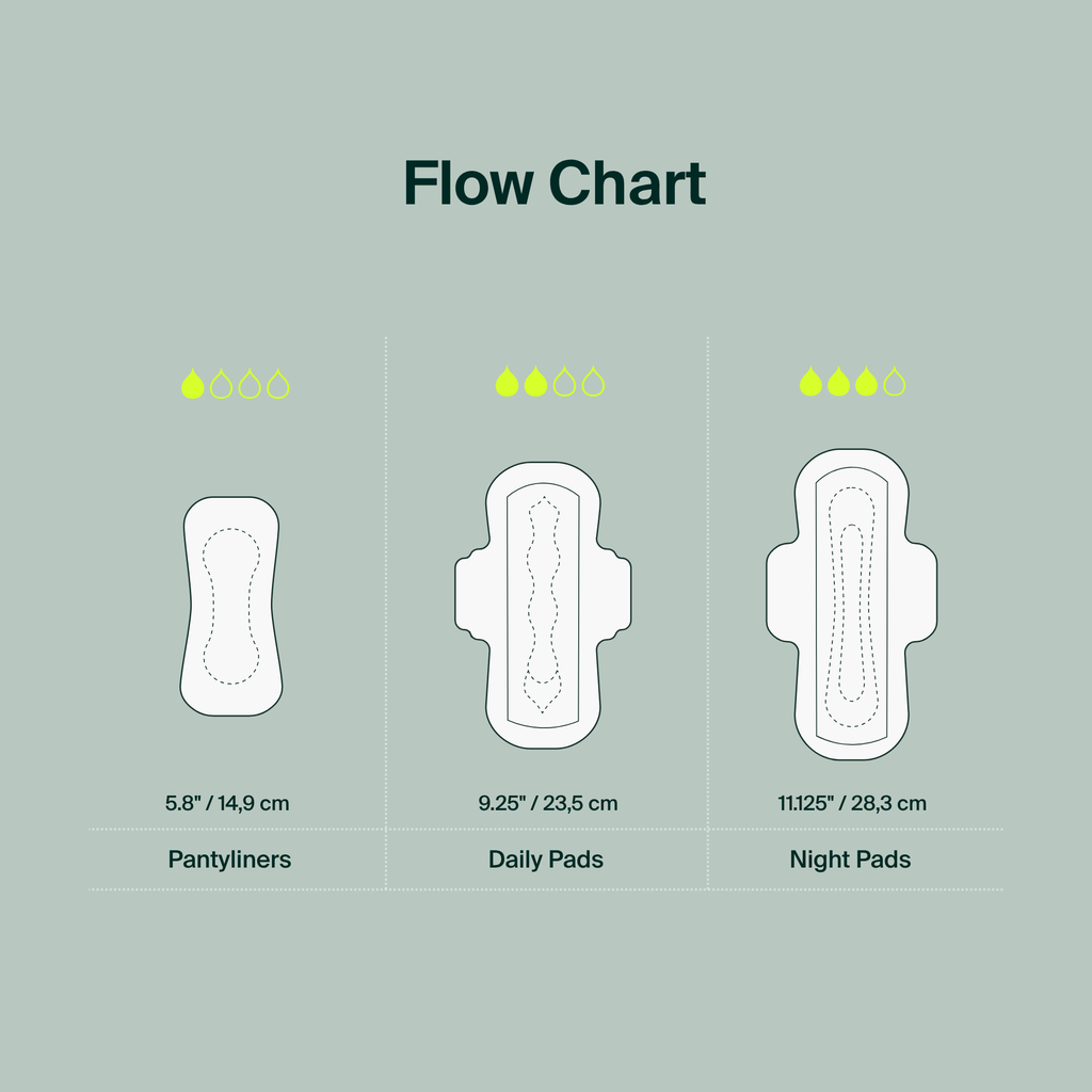 Serviettes hygiéniques régulières 100 % biologiques en vrac (40) - Sachet refermable