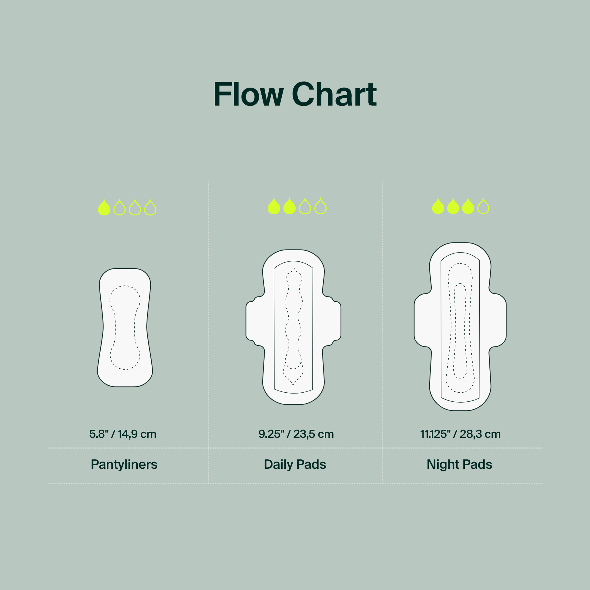 Lot de 80 protège-slips 100 % coton biologique - Sachet refermable