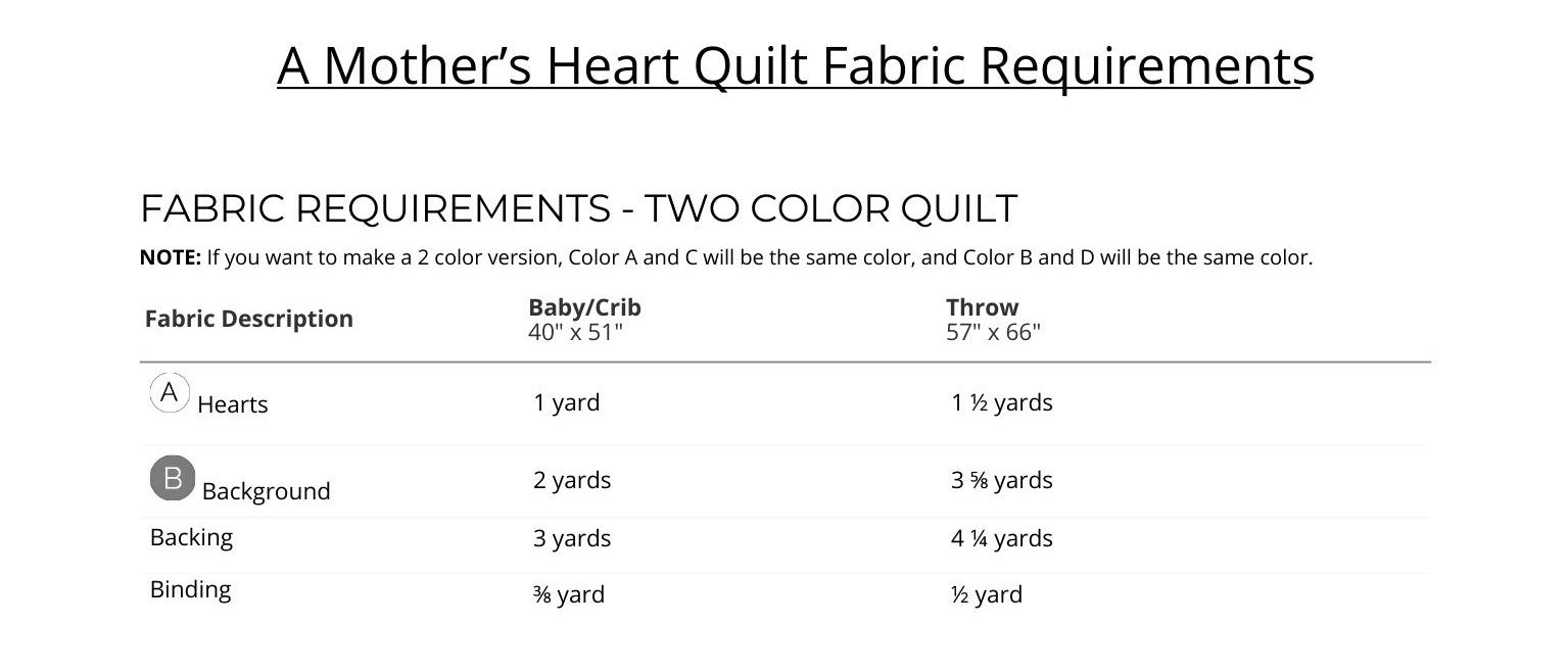 A Mothers Heart Quilt Kit