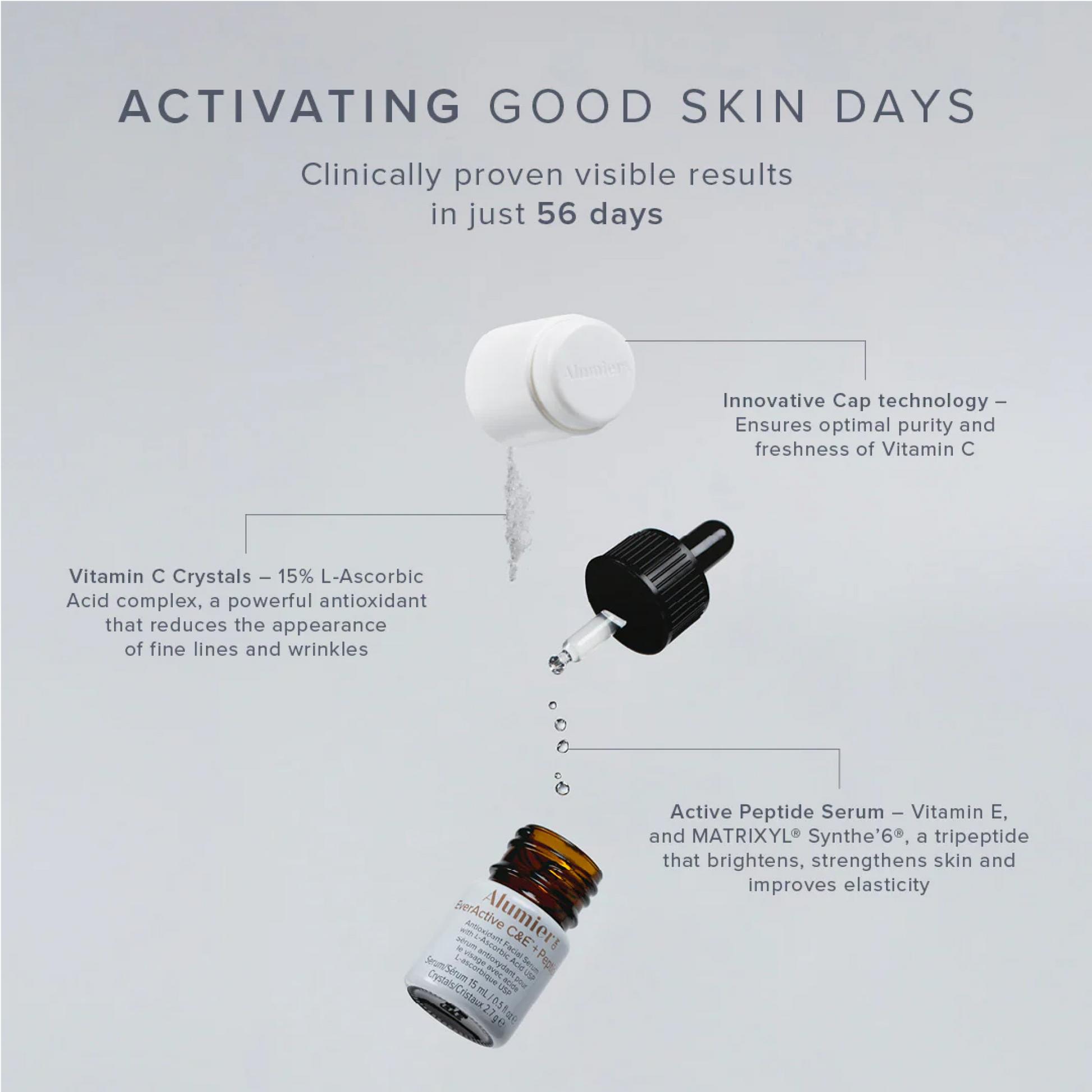 Alumier EverActive C&E™ + Peptide (3 Pack)