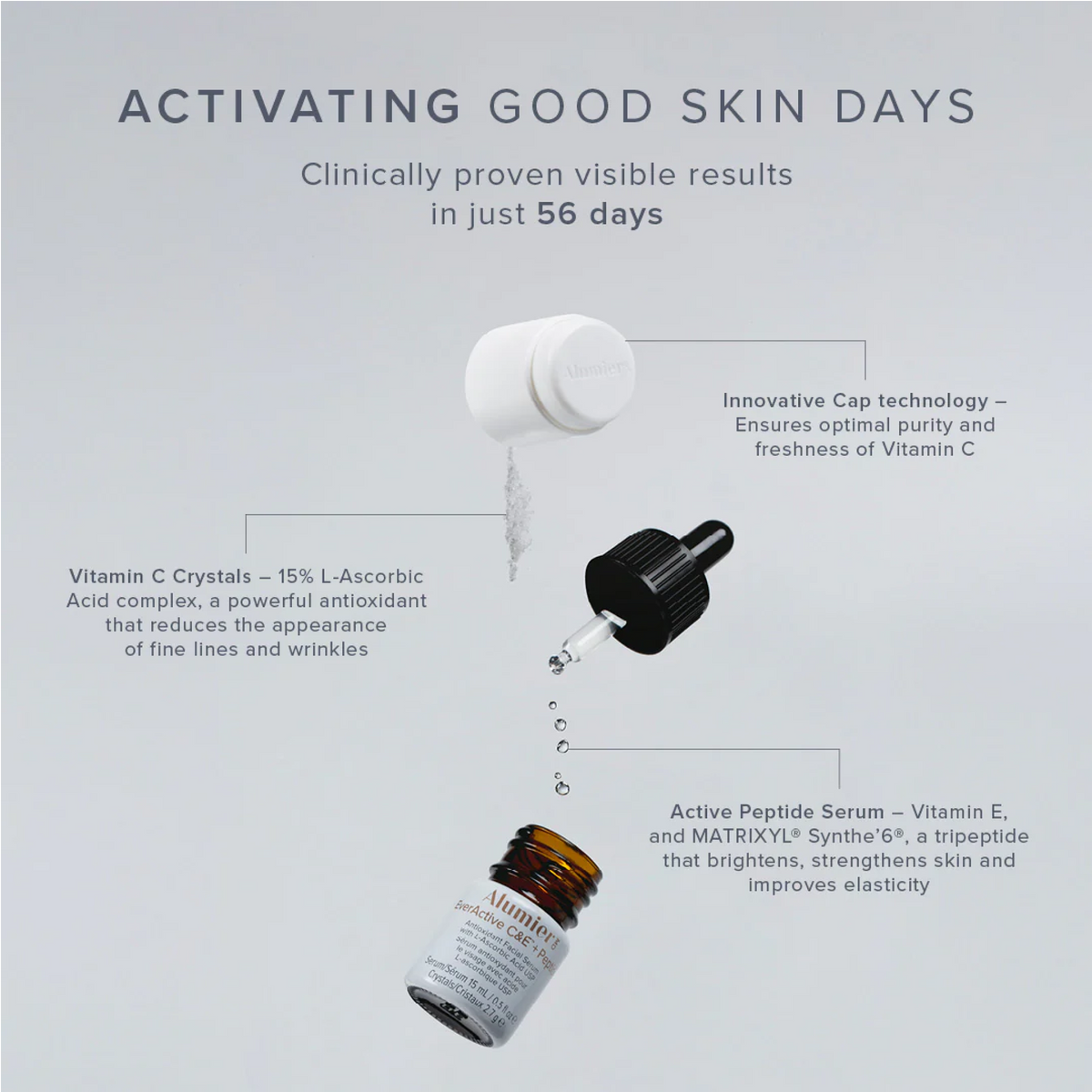 Alumier EverActive C&E™ + Peptide (3 Pack)
