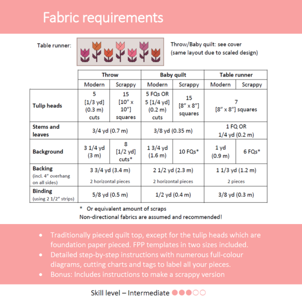 Paper Tulips Quilt Kit