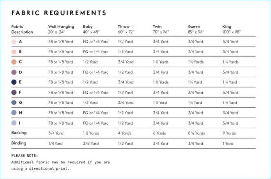 Kit de courtepointe Birch Point