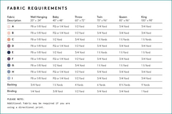 Kit de courtepointe Birch Point - version Graydon