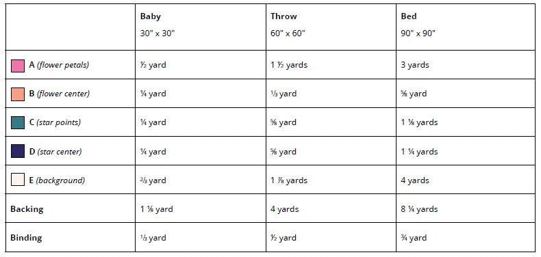 Kits de courtepointe Bloom Boom