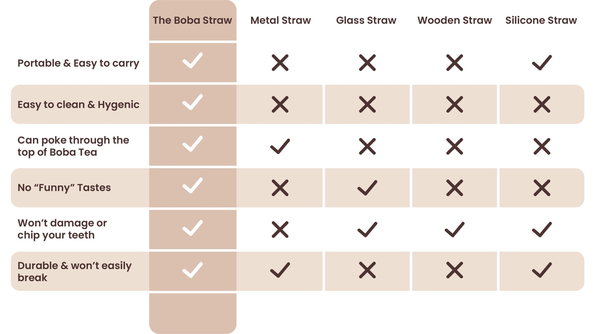 Porte-clés paille Boba