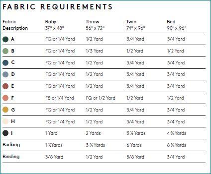 Kit de courtepointe Forêt boréale - Version verte