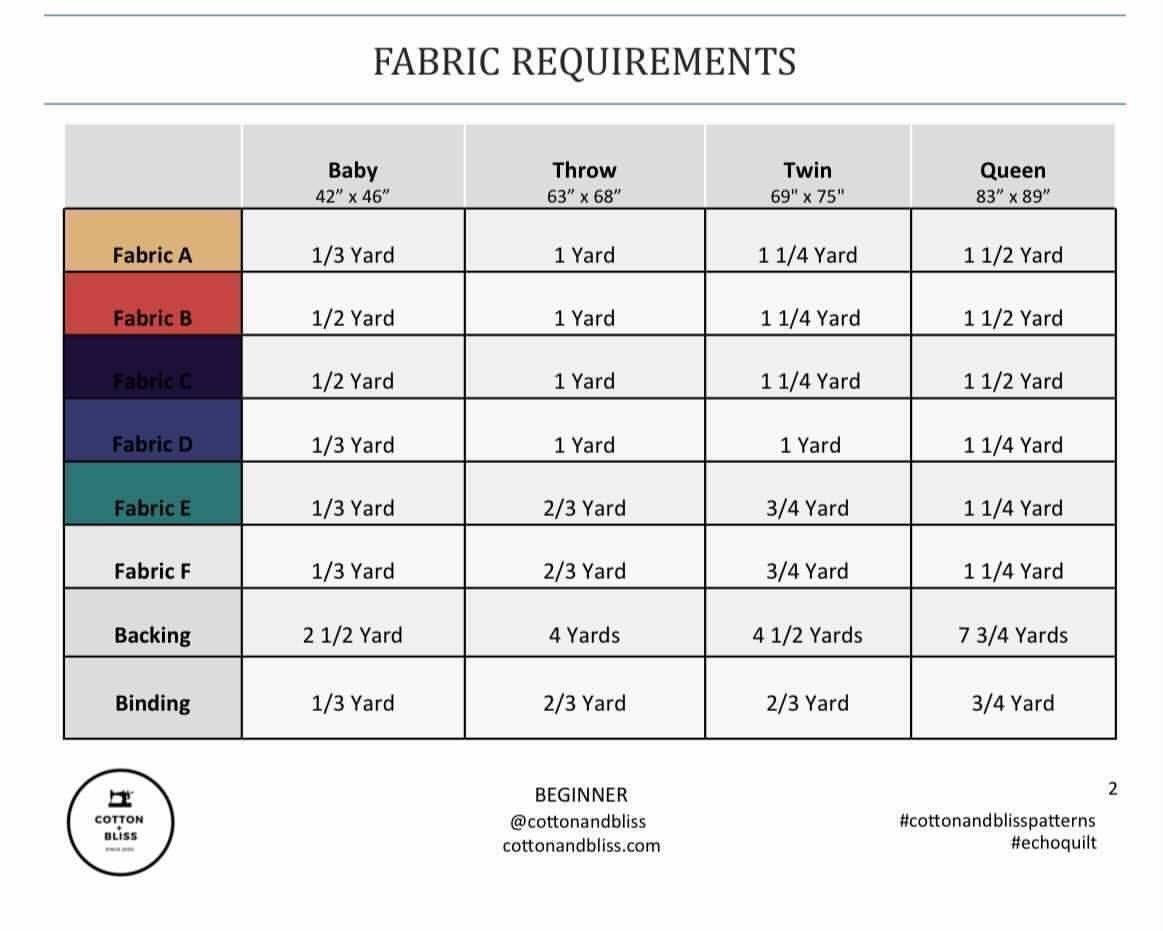 Kit de courtepointe Echo - Version Sunrise
