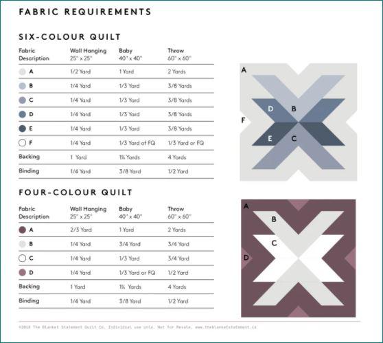 Kit de courtepointe Cross Lake