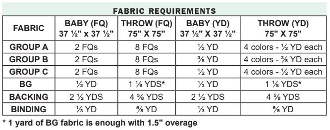 Kit de courtepointe Cabin Blossom