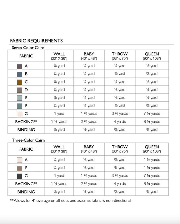 Kit de courtepointe Cairn