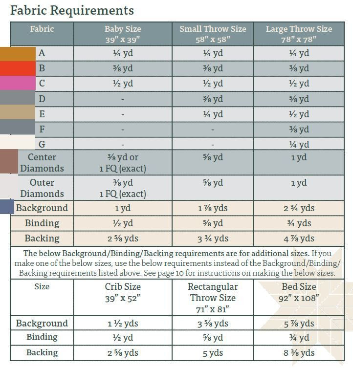 Kits de courtepointe Camp Star - 9 versions différentes !