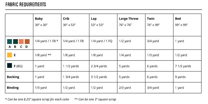 Forest Flowers Quilt Kit