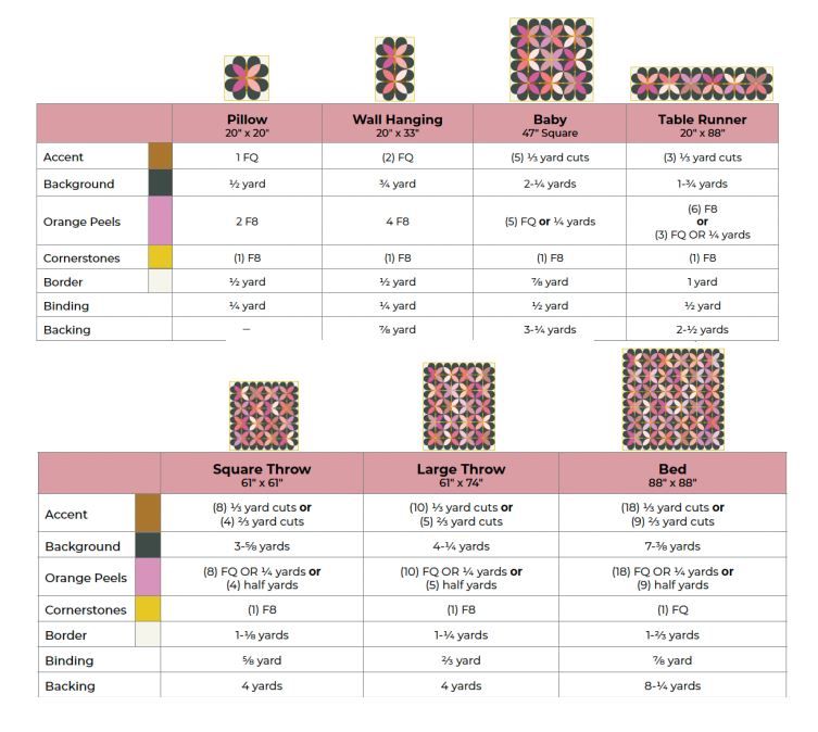 Retro Blossoms Quilt Kit - Hemlock version