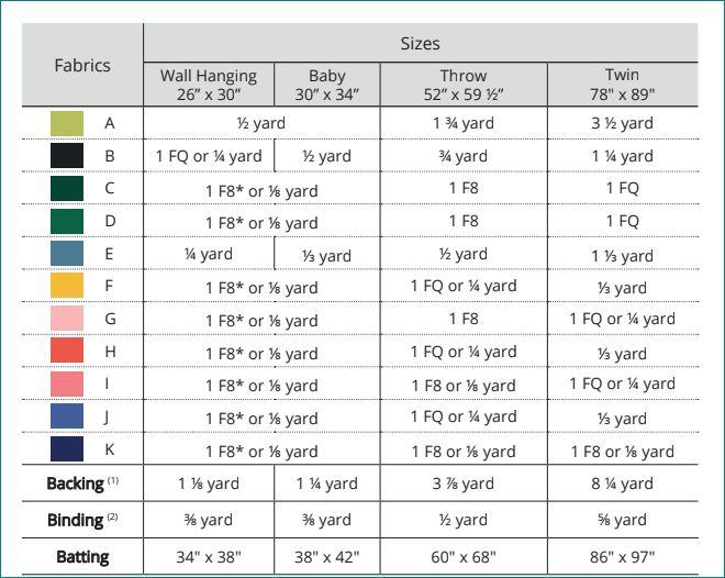 Kit de courtepointe Dayspring (Just Kona) par Tessellate Textiles