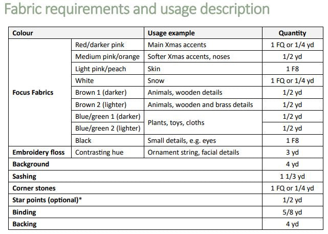 Kit de courtepointe échantillon Cozy Holidays