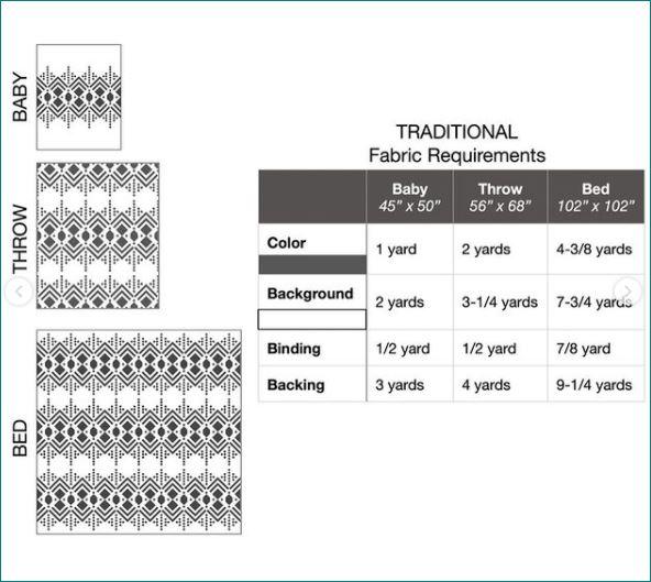 Kit de courtepointe déco - Version traditionnelle