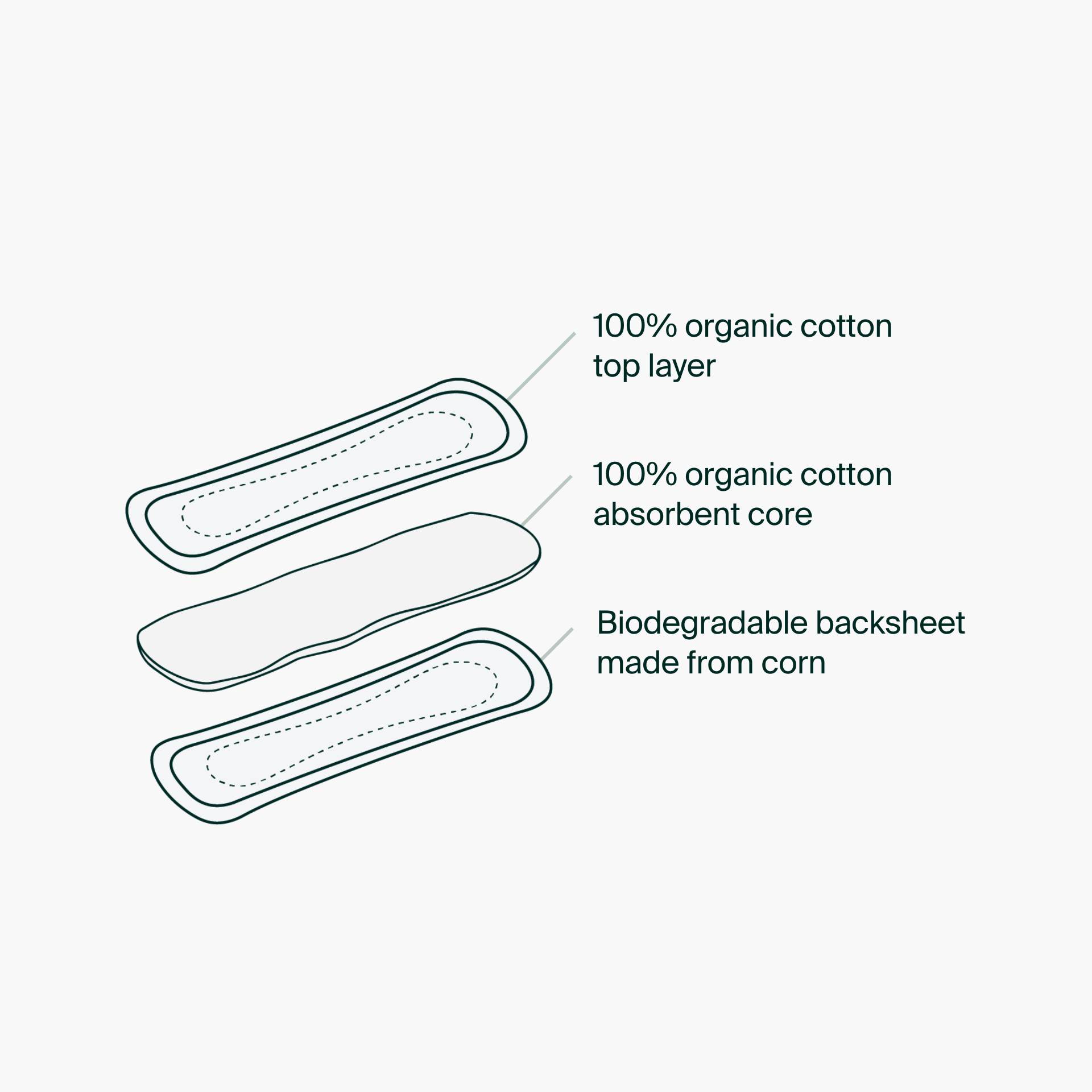 100% Organic Cotton Pantyliners - Bulk (250)