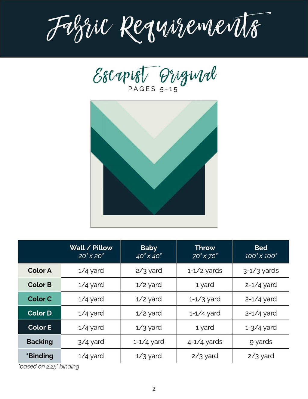 Kit de courtepointe Escapist