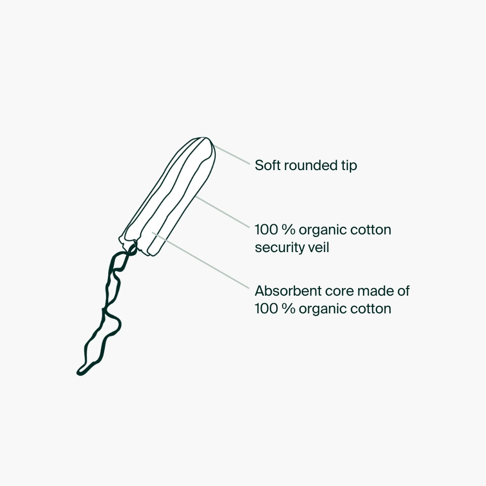 100% Organic Cotton Non-Applicator Tampons