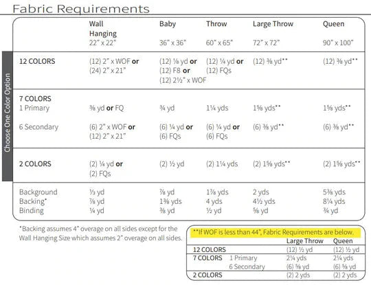 Commonwealth Star Quilt Pattern by Plains and Pine