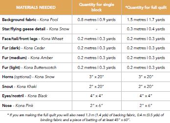 Motif de courtepointe « Caleton Call » 