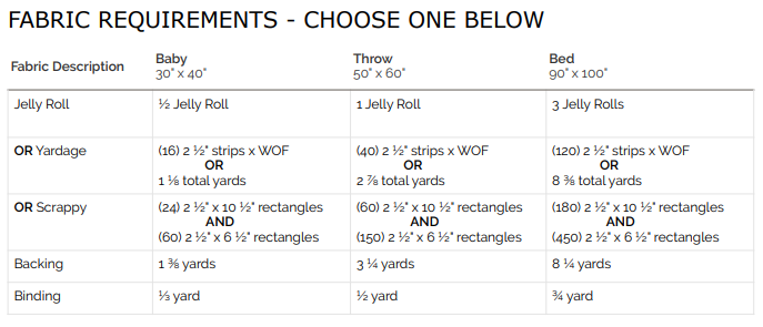 Kit de courtepointe Mckenna
