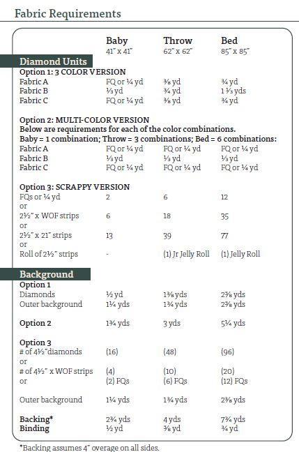 Patron de courtepointe Hyalite par Plains and Pine
