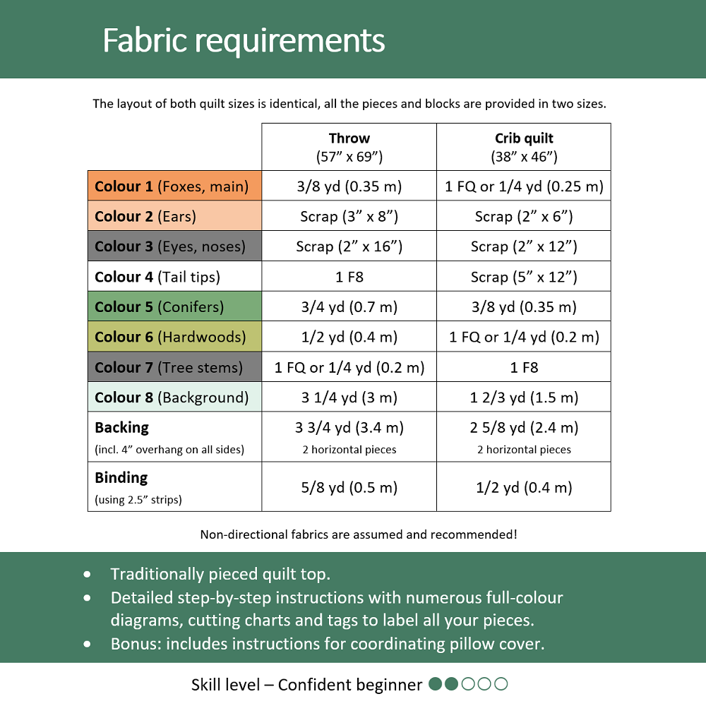 Modèle de courtepointe Fox Tale