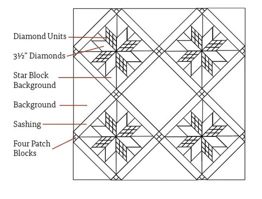 Homeplace Star Quilt Kit