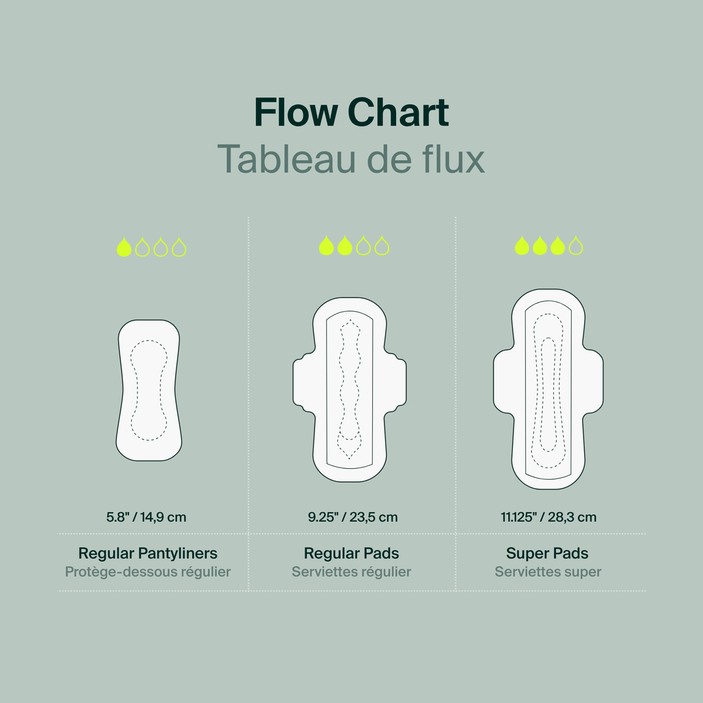 Sachets individuels - Serviettes hygiéniques régulières 100 % coton biologique