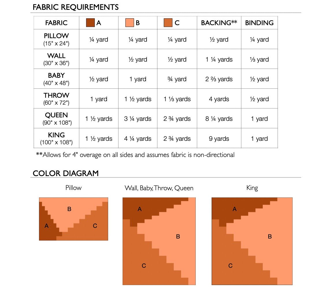 Kit de courtepointe Canyon
