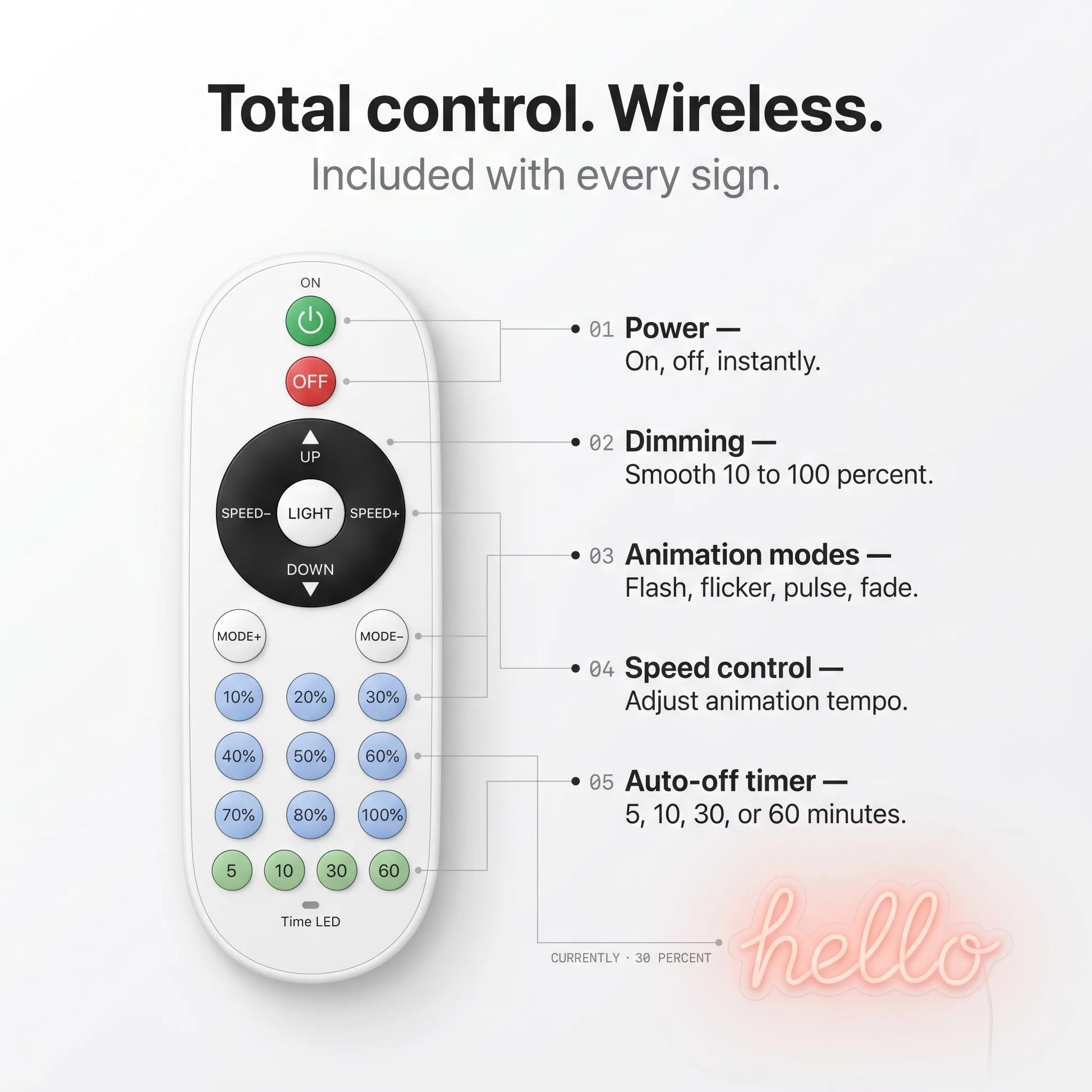 Never Let You Go Neon Sign