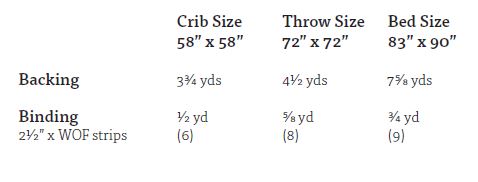 Kit de courtepointe Lone Star - Deux options pour l'atelier Lone Star de Plains &amp; Pine