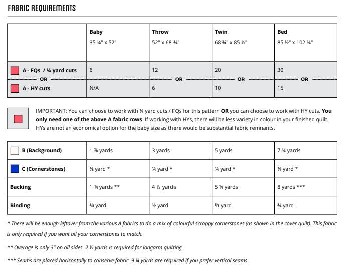 Kit de courtepointe « Étals de marché »